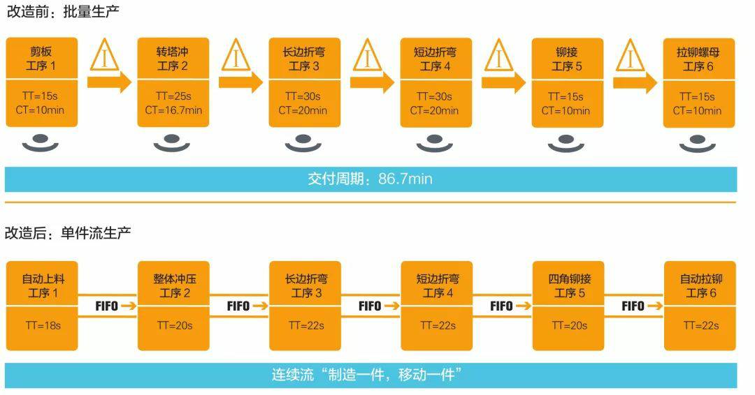 钣金加工产品在自动化及电梯行业中的应用 -上海谢刚无人机监控技术有限公司 钣金加工产品在自动化及电梯行业中的应用 -上海谢刚无人机监控技术有限公司