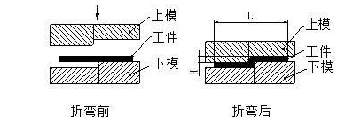 钣金加工中数控折弯加工零件范围及加工精度参数的详细解答-上海谢刚无人机监控技术有限公司