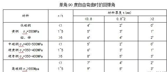 钣金加工中数控折弯加工零件范围及加工精度参数的详细解答-上海谢刚无人机监控技术有限公司