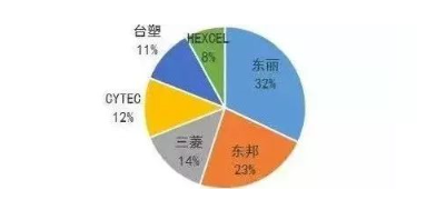 涉及钣金加工行业、全球领先的高客户设备-上海谢刚无人机监控技术有限公司