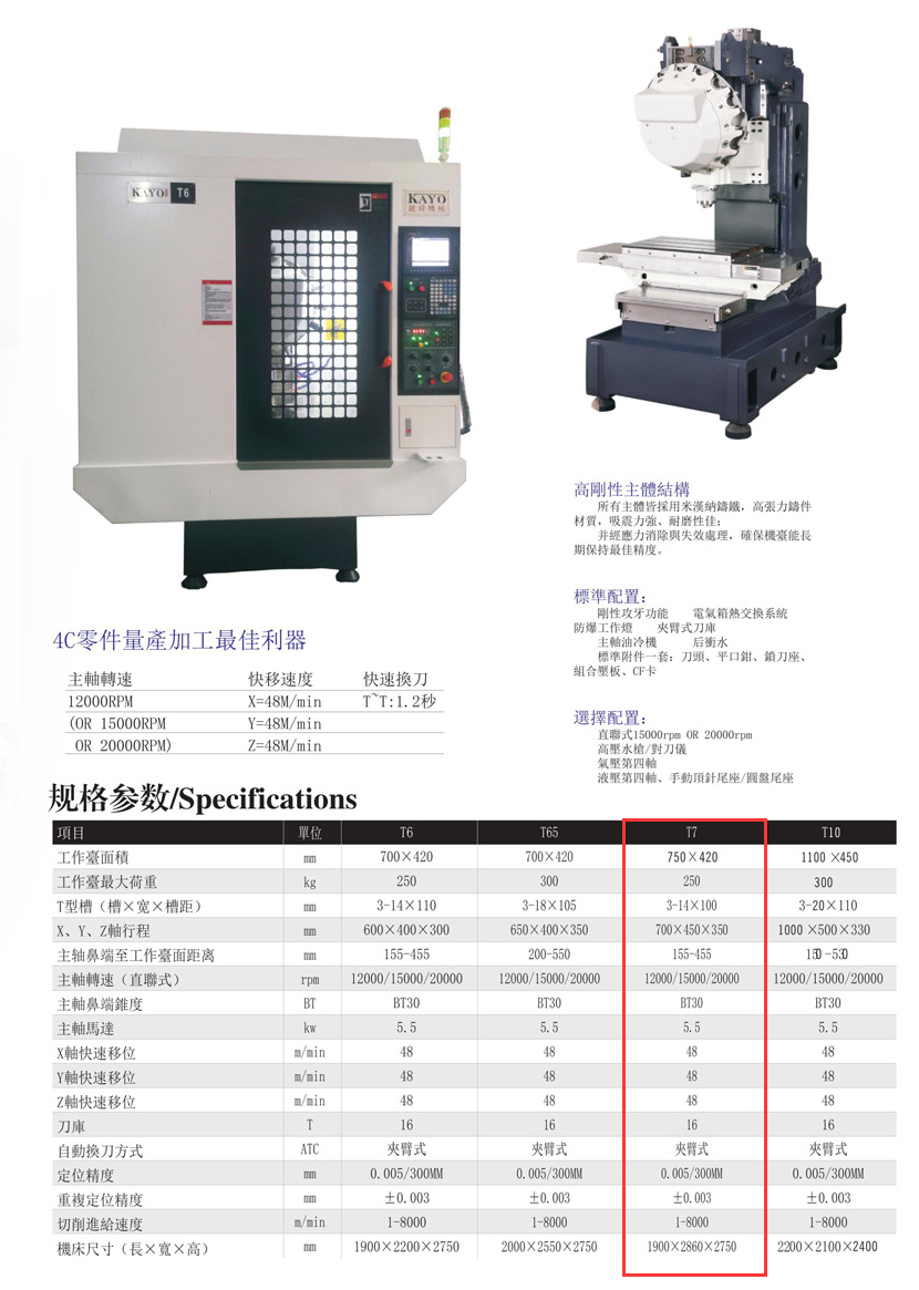 CNC-T7-上海谢刚无人机监控技术有限公司 CNC-T7-上海谢刚无人机监控技术有限公司